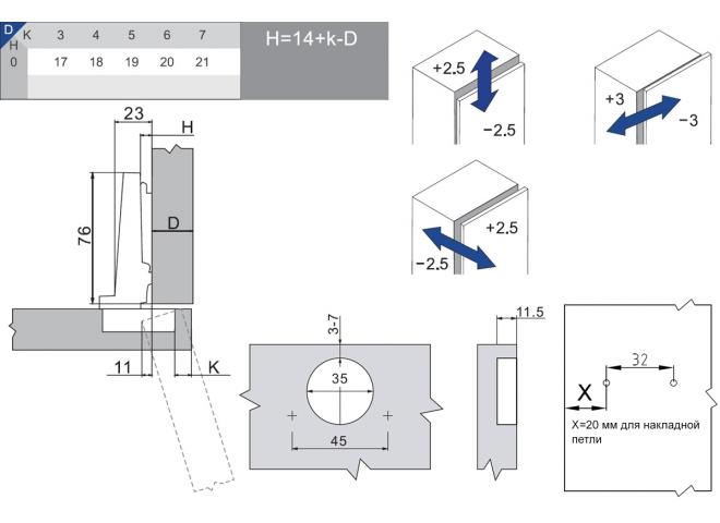 Петля Unihopper Hutton 105* линейная планка H0, с регулируемым доводчиком, никель