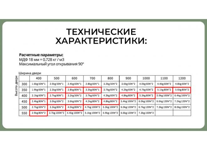 SETE Подъемник газовый с двойным доводчиком VERDE, 80N, белый, сталь
